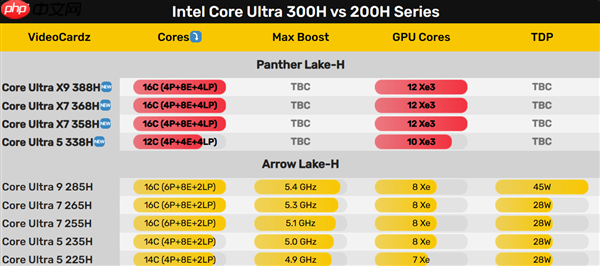 终于知道酷睿Ultra X什么意思了！满血12核心核显