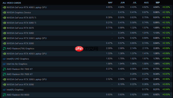 8GB显卡、6核心CPU：死亡倒计时！