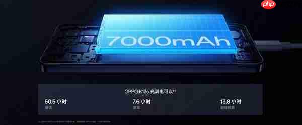 告别电量焦虑！OPPO K13s：一部能陪你六年的“超长待机王 1499元起 - php中文网