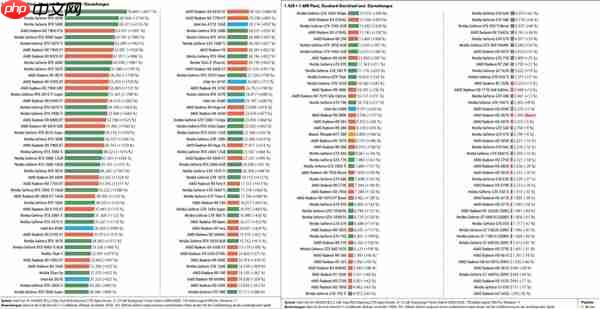 史上最大规模显卡评测！2009至2025年180款GPU大对比：RTX 5090比HD 5870快2477%
