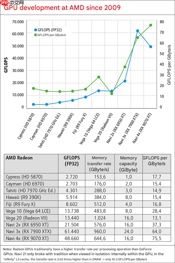 史上最大规模显卡评测！2009至2025年180款GPU大对比：RTX 5090比HD 5870快2477%