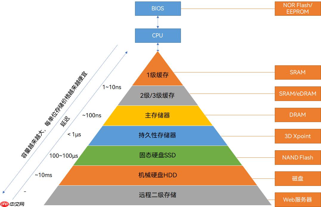 一文看懂“存算一体”