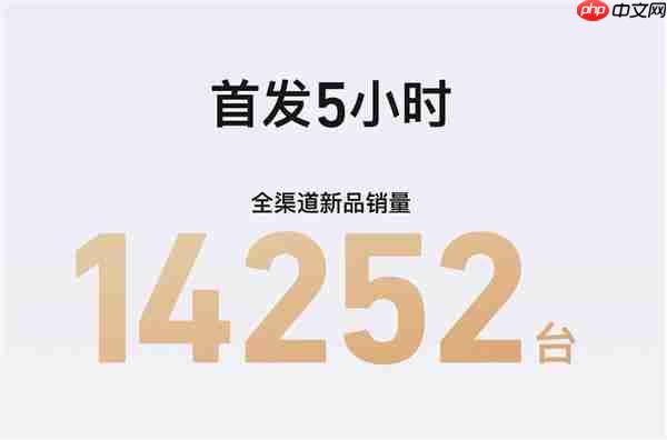 小牛FX风速款首销战报：5小时全渠道销量14252台  以“价值重构”引爆全民抢购潮