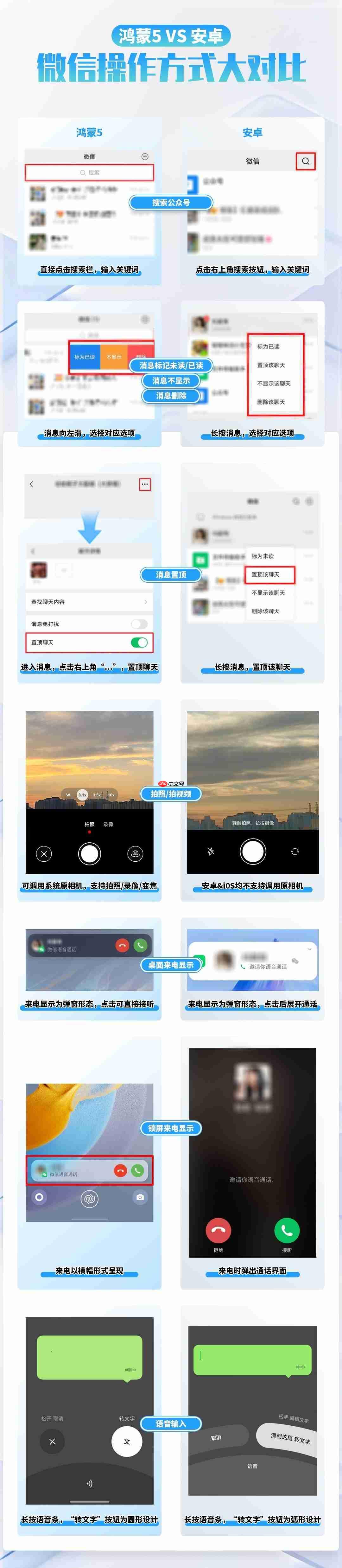 从操作逻辑到性能表现：一文秒懂鸿蒙版微信与安卓版的差异