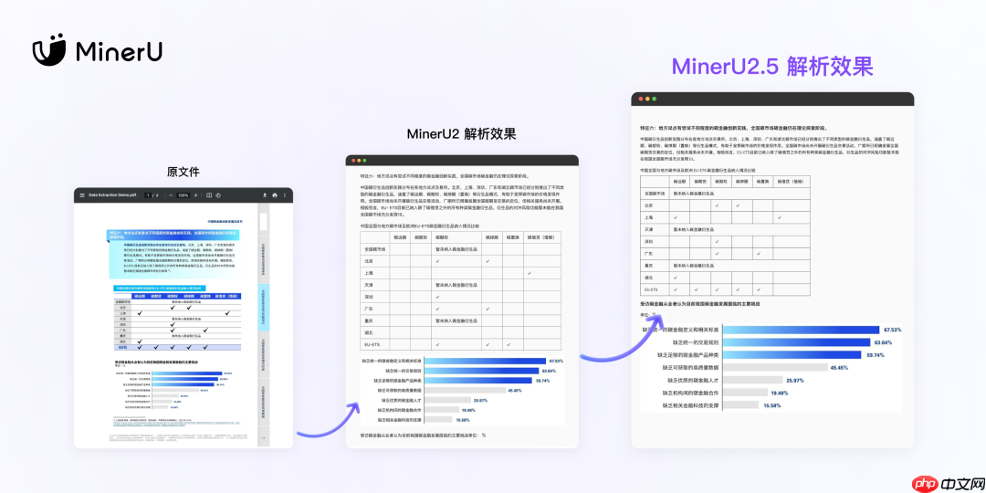 OpenDataLab 发布文档解析视觉-语言模型 MinerU2.5 技术报告
