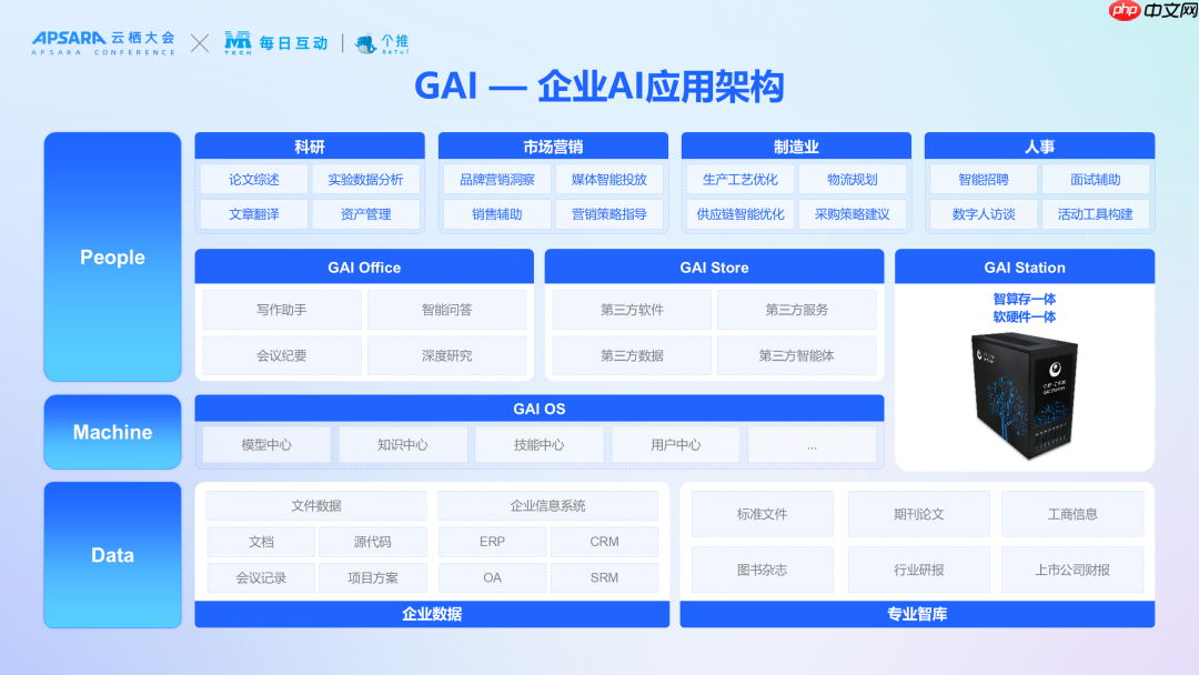 每日互动推出10万元级GAIStation,破解企业AI落地“成本与安全”难题