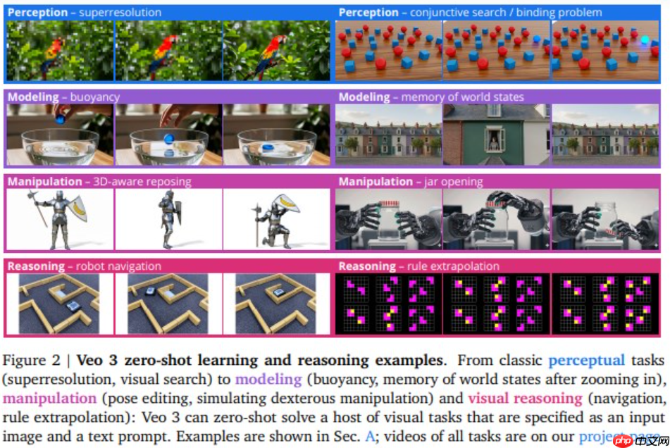 Google 研究:Veo 3 视觉处理能力迎来“GPT-3”时刻