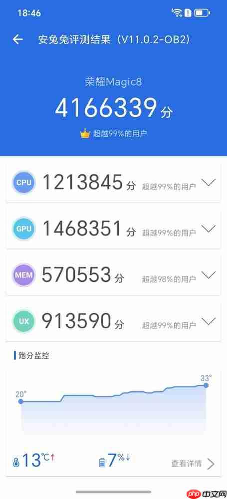 荣耀Magic 8携第五代骁龙8至尊版刷新性能纪录，安兔兔跑分突破416万