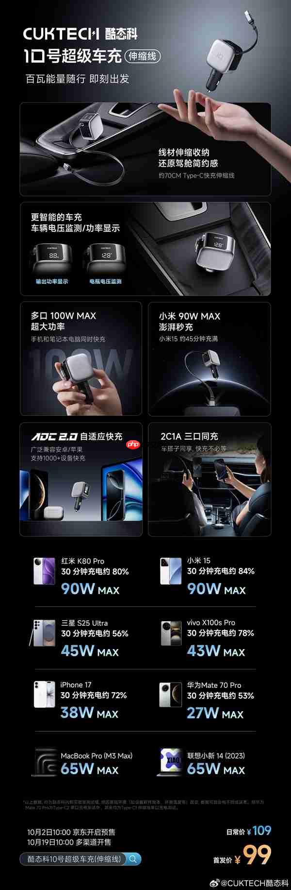 99元！酷态科10号超级车充伸缩线发布：2C+1A接口、多口100W快充