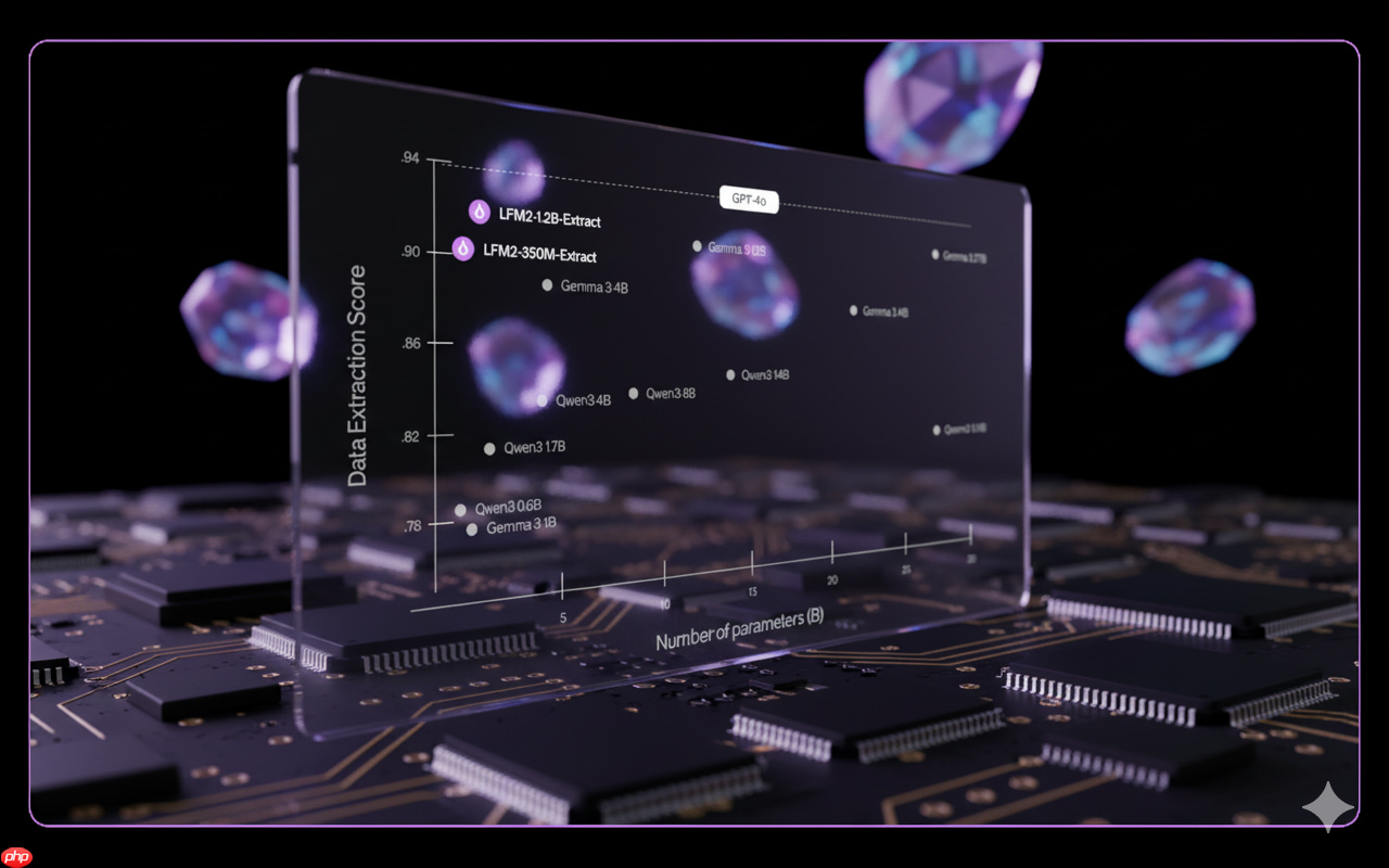 LiquidAI 发布 Liquid Nanos 系列轻量模型 