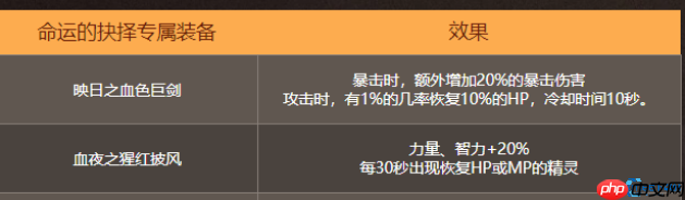 命运抉择神装图鉴:八大神器掉落指南与逆天搭配公式
