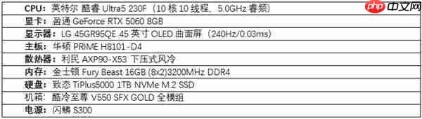 2025沉浸式游戏DIY配置指南:从旗舰到性价比 满帧畅玩《黑神话》、《三角洲游戏》和《无畏契约》
