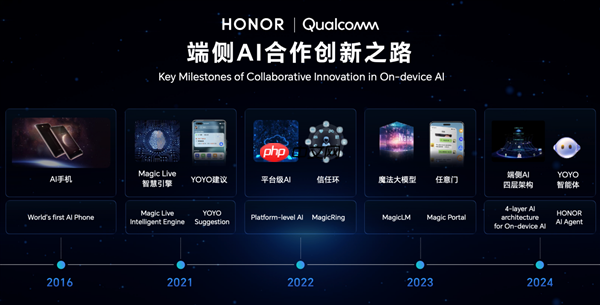告别云端依赖：荣耀在端侧AI给出全球产业“第二选择”