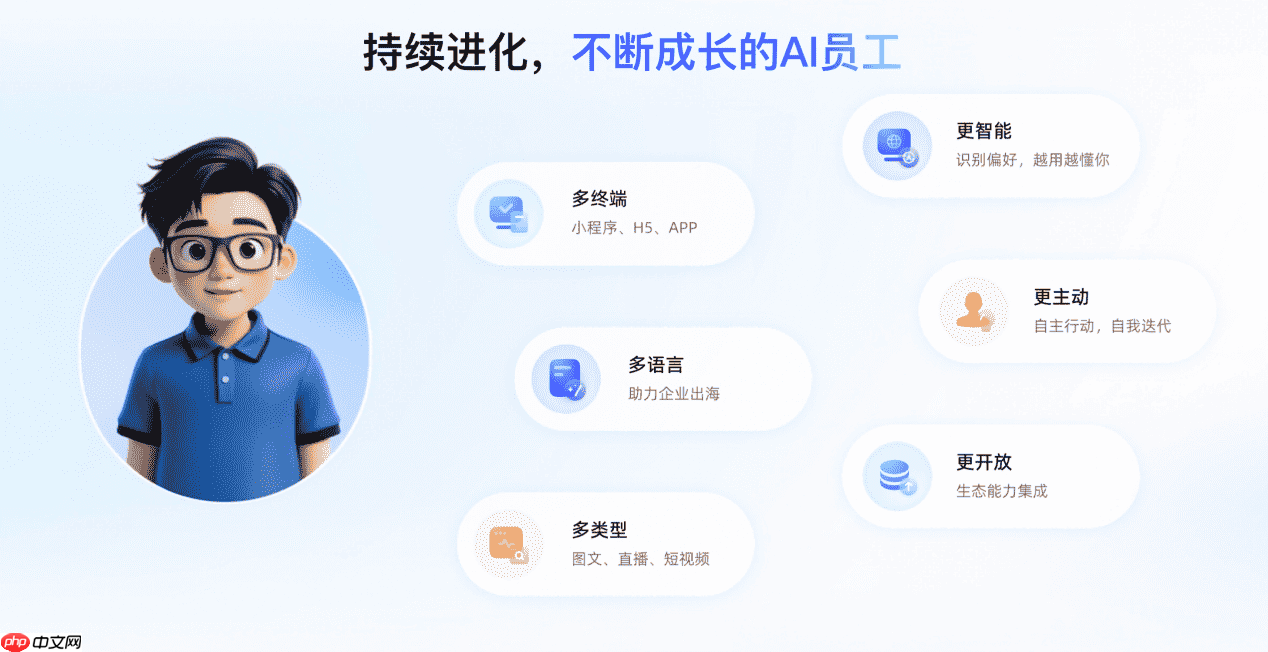 阿里云推出“万小智”：打造中小企业首个AI员工