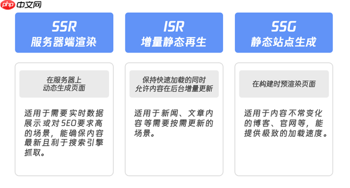 新一代边缘全栈开发平台！EdgeOne Pages 全面升级，加速 AI 开发部署