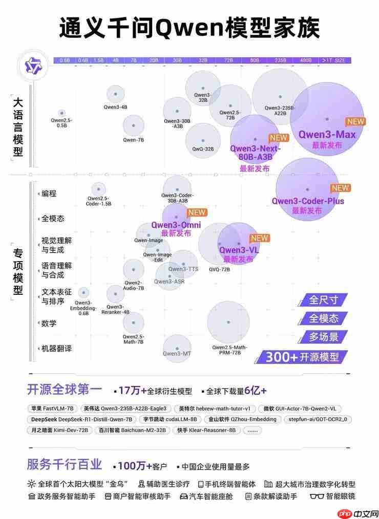 吴泳铭掌舵两年，阿里AI起飞