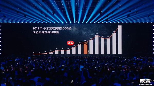 雷军回应小米突然造车、造芯片成功:源于五年前的大反思