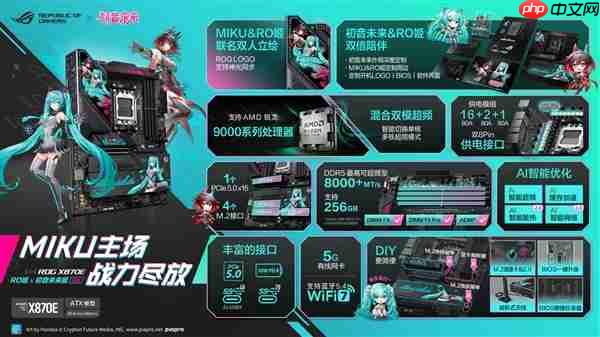 冲破次元壁 华硕X870E RO姬×初音未来版主板火热预约中