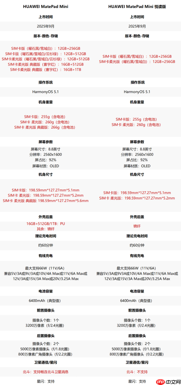 3299元起 华为MatePad mini悦读版开售 能打电话的小平板