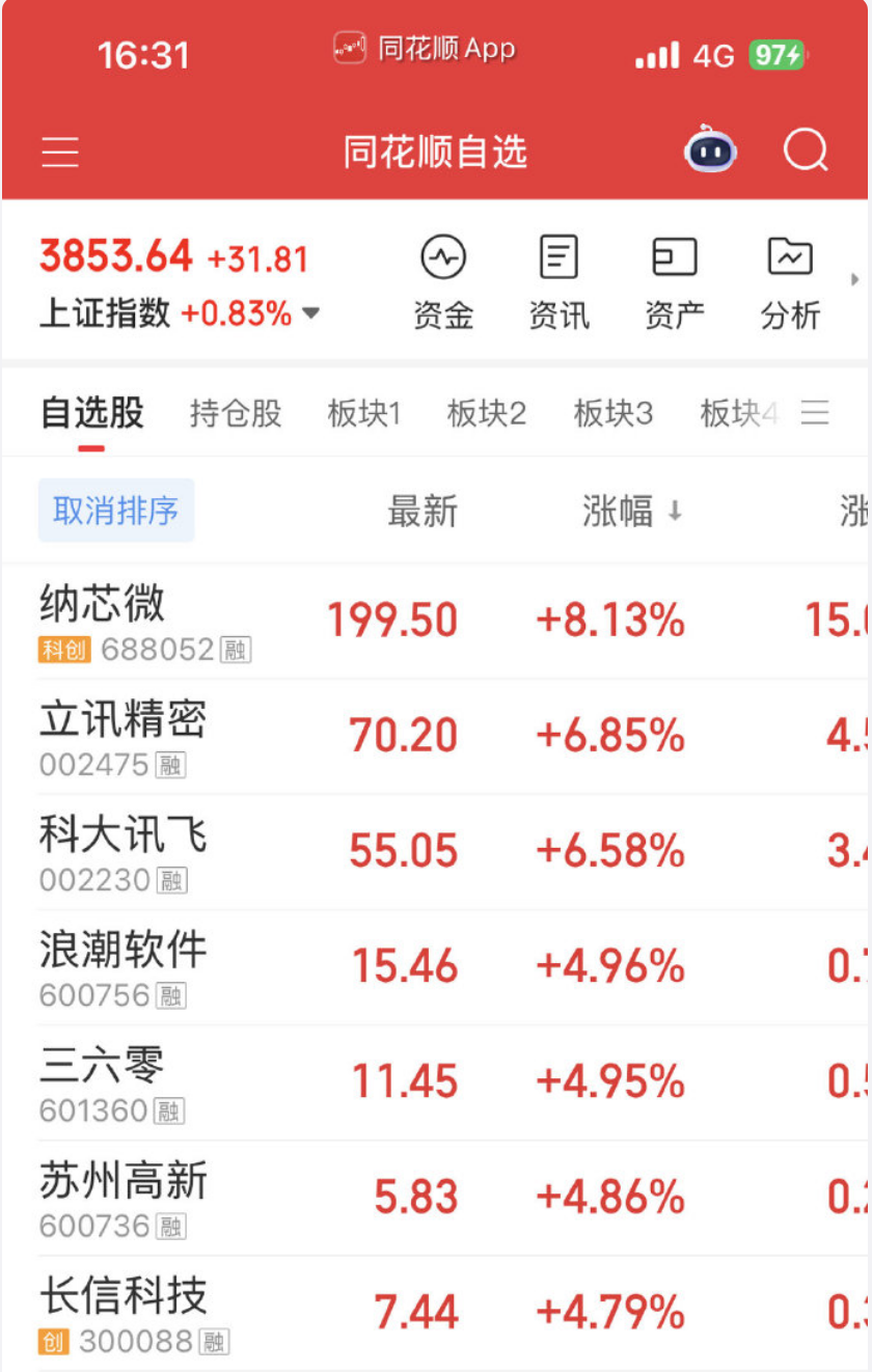 a股芯片板块20余股涨停:熬过月底压力,能否柳暗花明? - php中文网