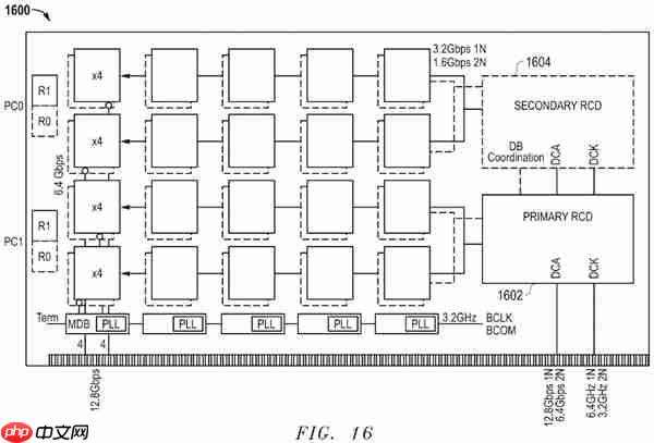 AMD推出全新DDR5技术：底层不变 频率翻倍到12.8Gbps