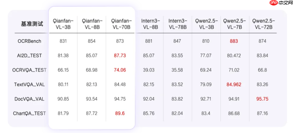 百度智能云开源视觉理解模型 Qianfan-VL