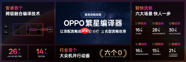 ColorOS 16三大引擎升级 助力“机圈德芙”挑战流畅极限