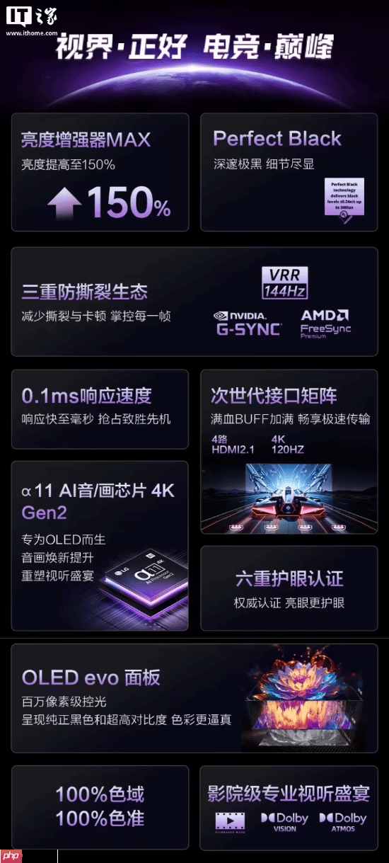 LG推出48英寸电竞电视 4K+144Hz首发价7999元