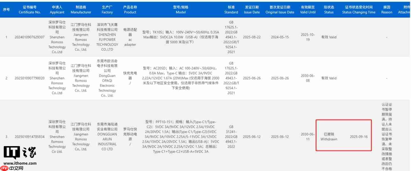 罗马仕多个充电宝 3C 认证证书被撤销