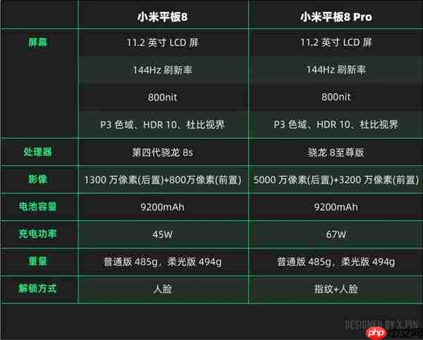 标准版干翻上代Pro：小米用苹果思维做安卓平板