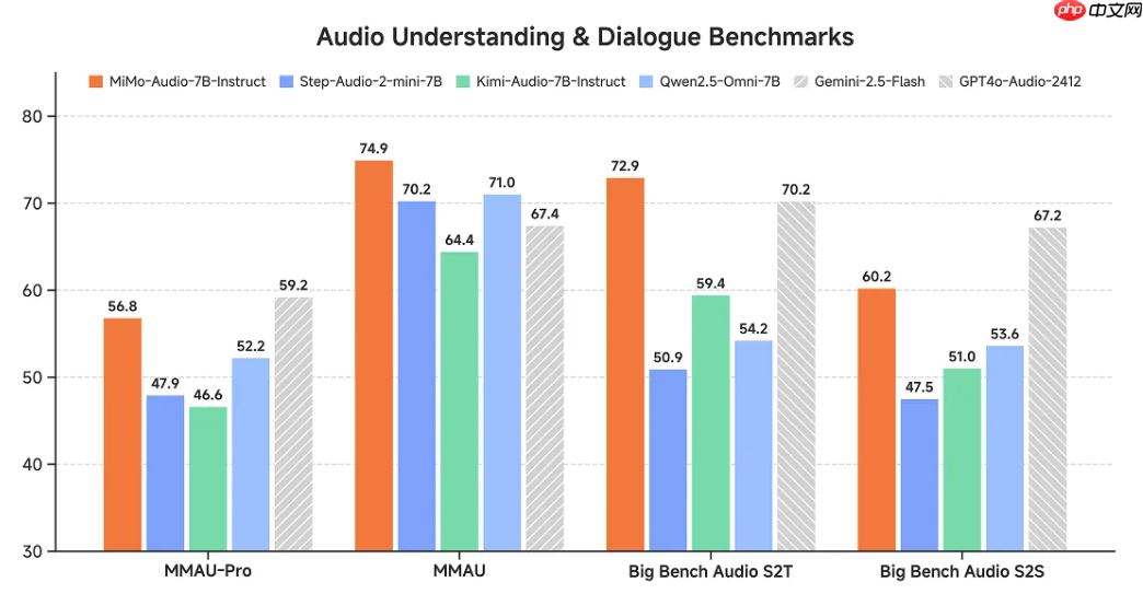 小米开源首个原生端到端语音大模型 Xiaomi-MiMo-Audio