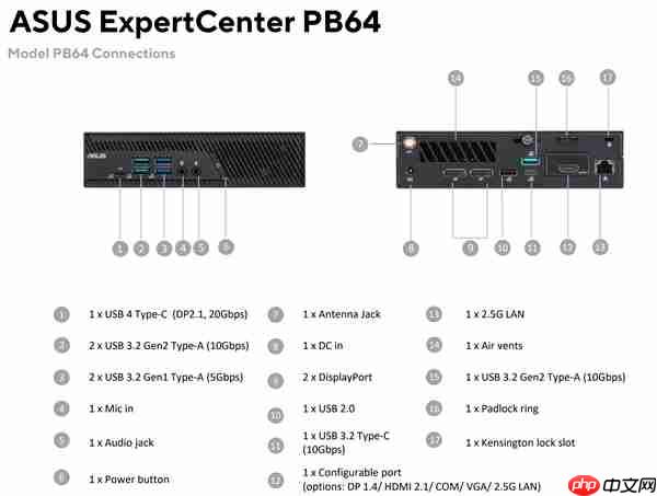 华硕新迷你机ExpertCenter PB64仅仅1.35升！却有桌面级CPU