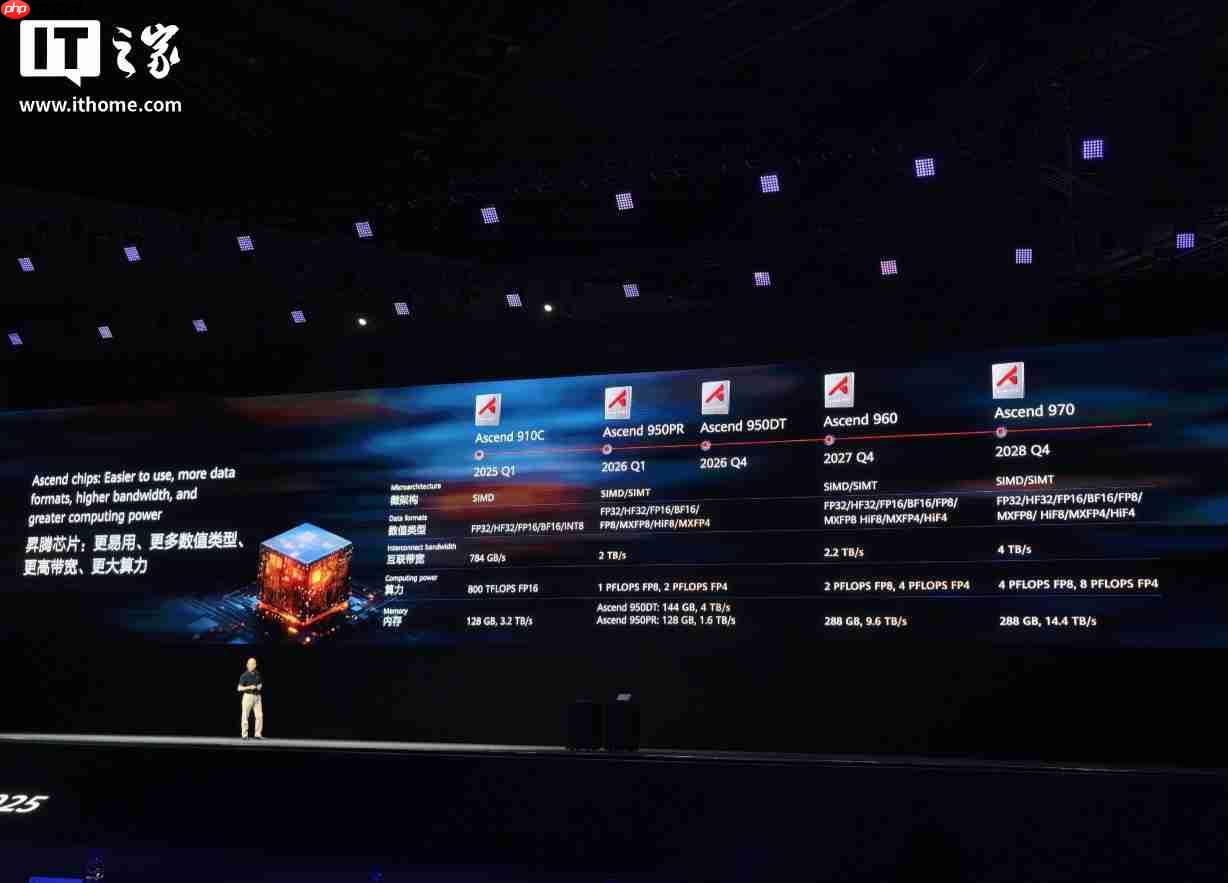 华为昇腾 950 芯片架构公布，明年推出