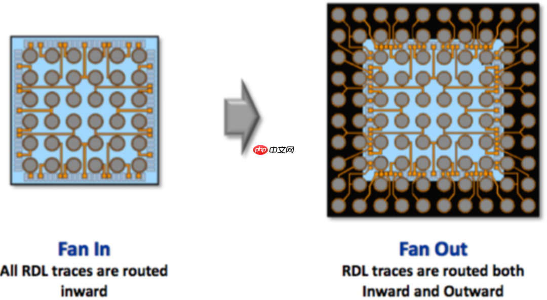 台积电等厂商加速 FOPLP 技术布局，消息称试产良率已达 90%