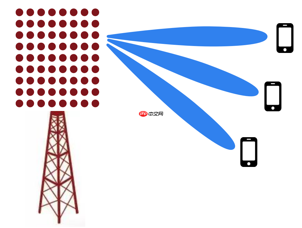 5G 毫米波专网牌照，意义何在？