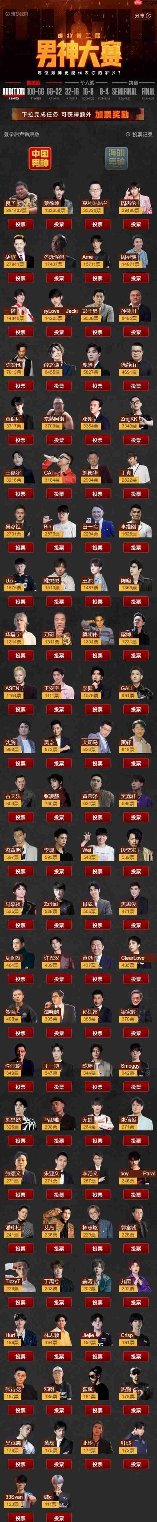 一句味真足火爆网络：350斤网红男神大赛榜首 超越吴彦祖、彭于晏等