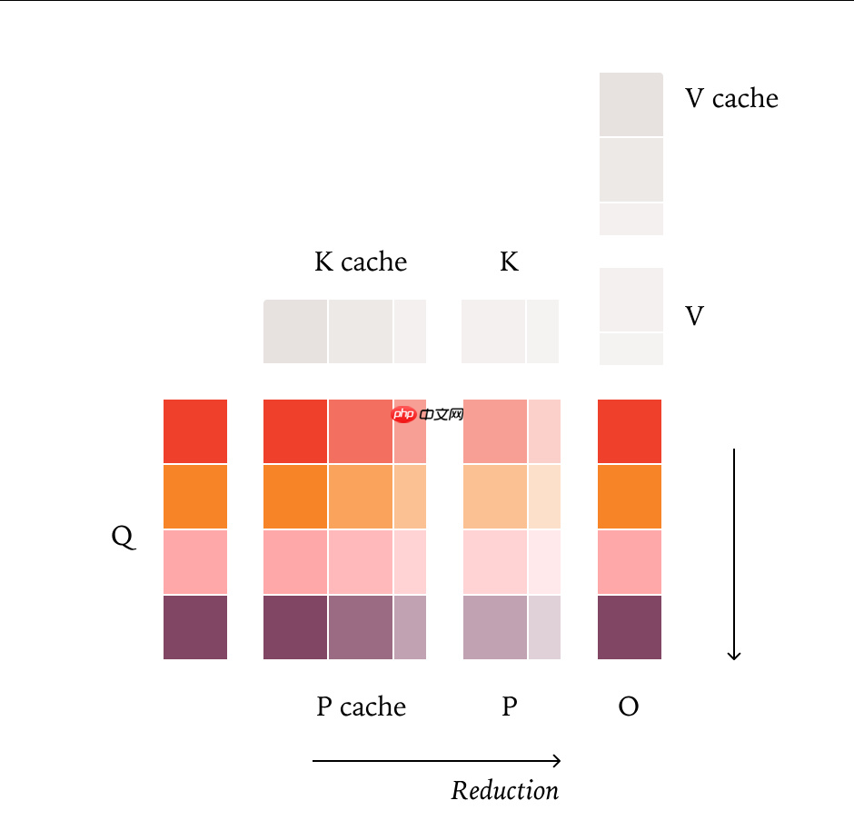 Thinking Machines Lab 发文，揭示 LLM 推理过程不确定性的真相