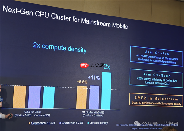 Arm发布全新C1 CPU与G1-Ultra GPU：Armv9.3指令集、新一代光追