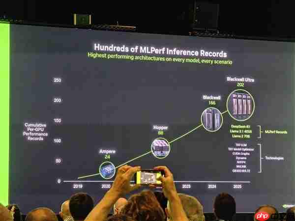 10倍回报率！NVIDIA：其他家产品免费送都超不过我们