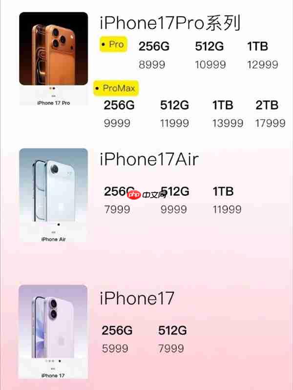 最贵17999！iPhone 17国行版售价公布被挤上热搜：网友直呼苹果定价“良心”