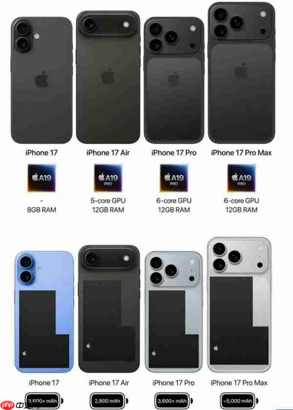 苹果最香的版本！iPhone 17标准版看点汇总