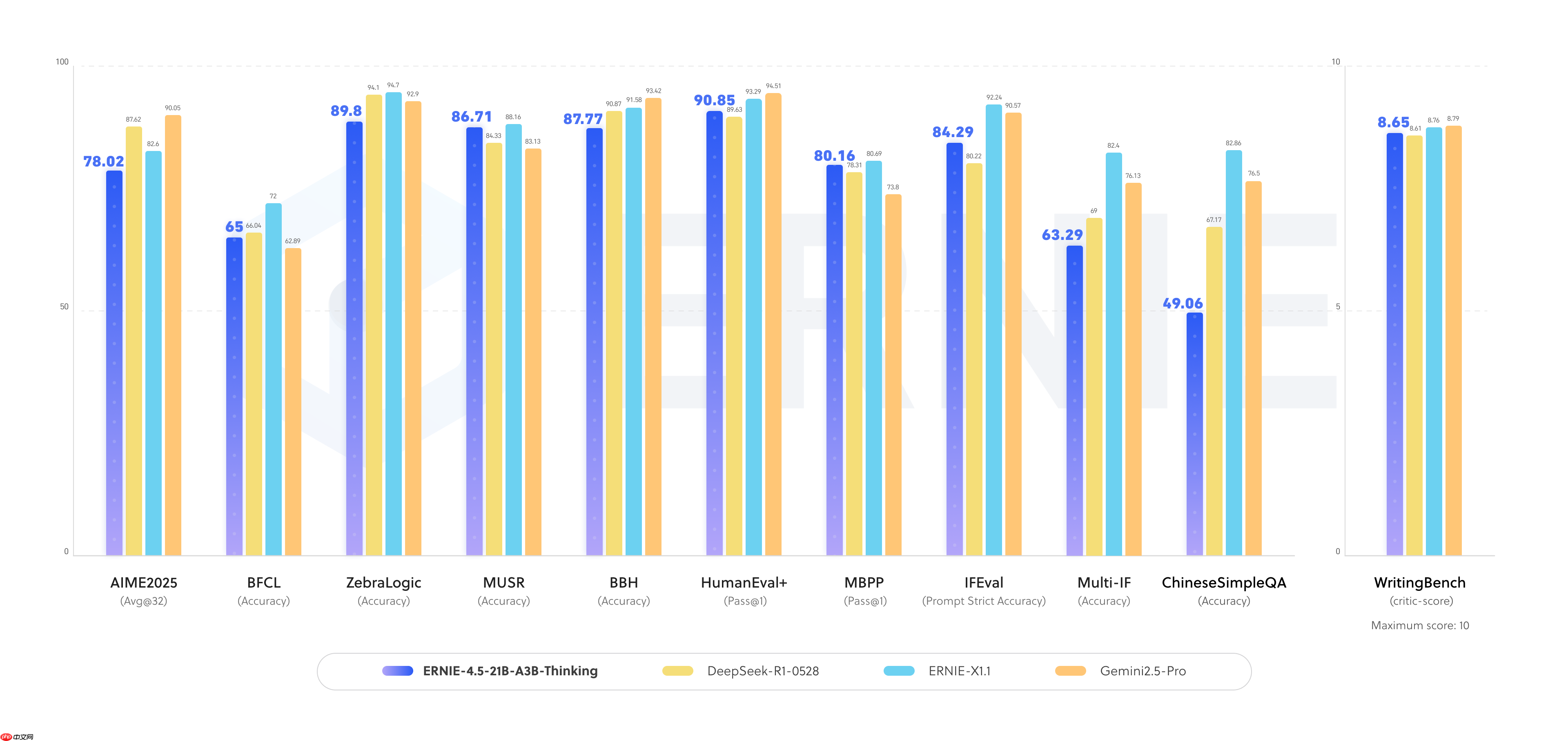 百度开源最新思考模型 ERNIE-4.5-21B-A3B-Thinking