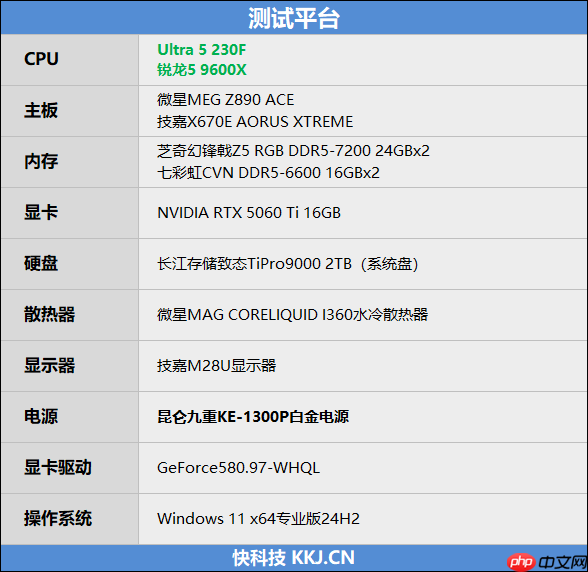 千元神U！酷睿Ultra 5 230F秒杀锐龙5 9600X：能效领先超40％ 游戏性能还更强