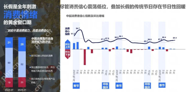中秋国庆双节将至 礼品消费迎来“健康”新风口 - php中文网