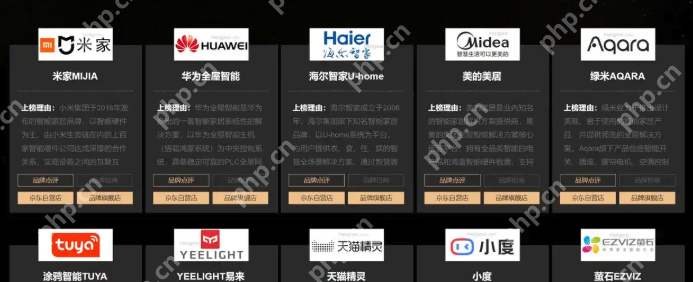 万亿新赛道：智能家居产业变革与未来展望 - php中文网