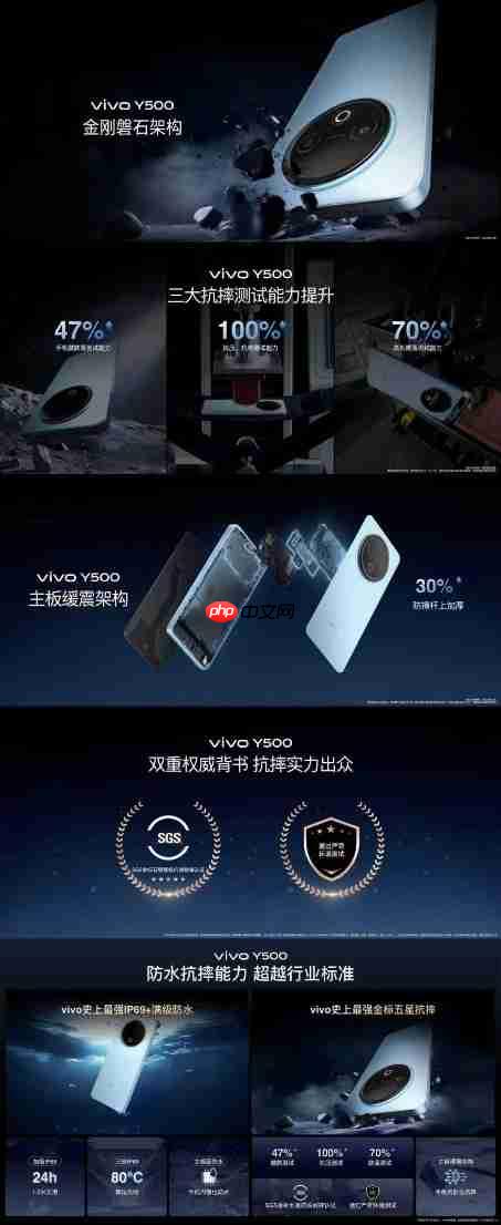 vivo Y500正式开售：1399元起，超大电池+满级防护全面拉满