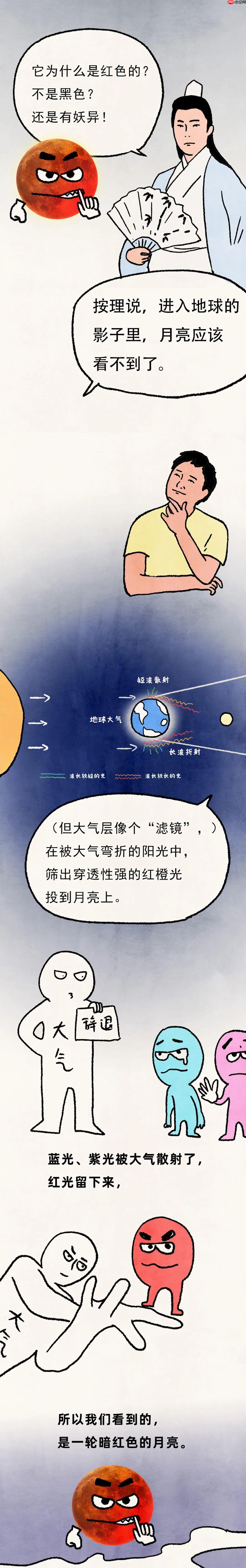 今晚血月现身 它对人体有害吗 有什么预兆 - php中文网