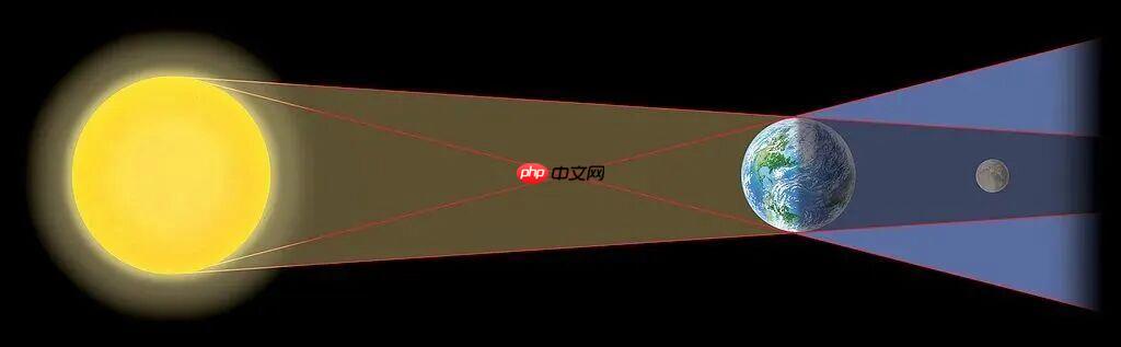 今晚血月现身 血月是月全食吗 - php中文网