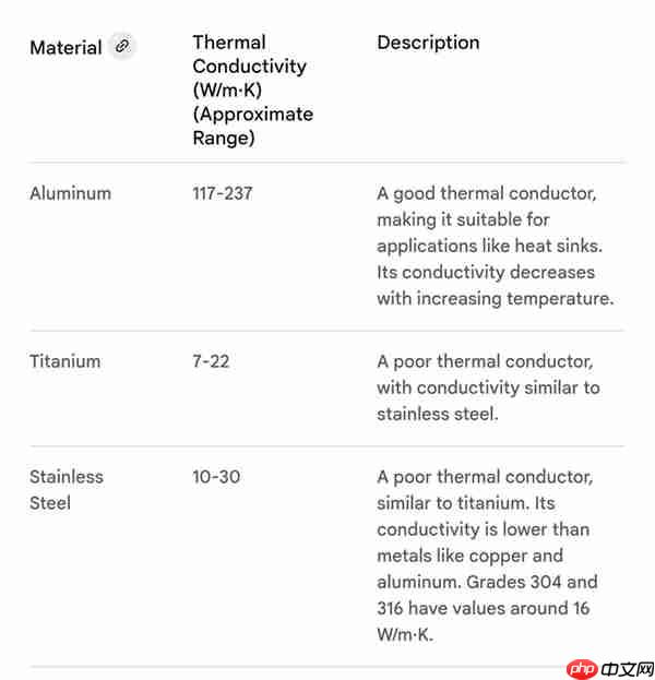 库克“开倒车”!iPhone 17 Pro机身从钛合金换成铝合金:两大核心原因