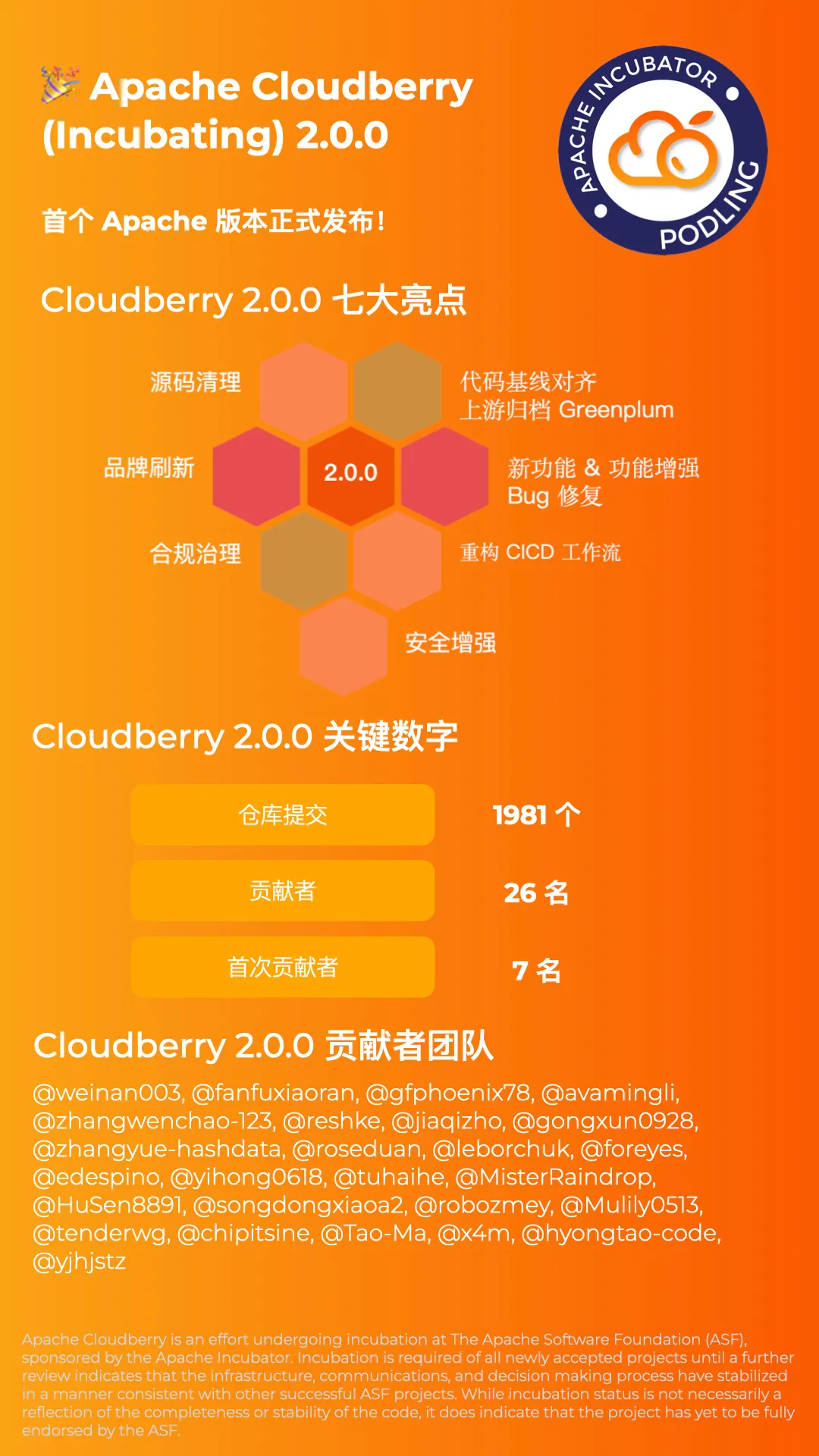 官宣：Apache Cloudberry (Incubating) 2.0.0 发布！